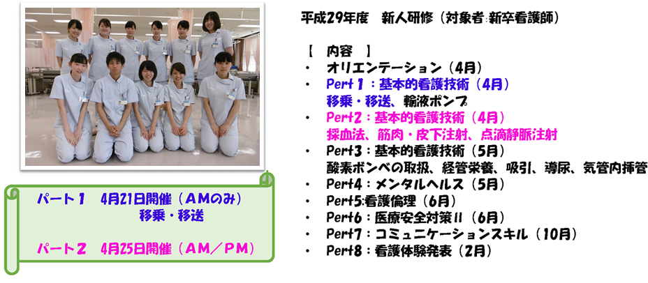 平成29年度 新人研修(対象者:新卒看護師)