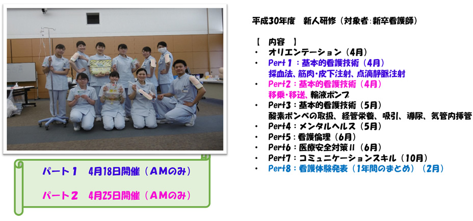 平成30年度 新人研修(対象者:新卒看護師)